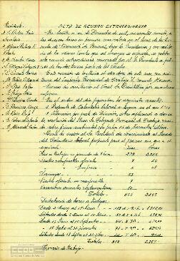 Open original Document numérique