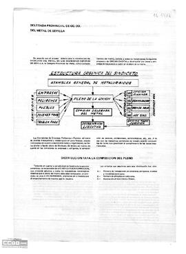 Propuesta de organización para la constitución del Sindicato del Metal de las Comisiones Obreras de Sevilla. Propuesta presentada por la Delegada a todos los metalúrgicos.