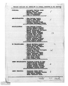 Relación de los Vocales Sociales del Sindicato Provincial del Metal de Sevilla elegidos en las elecciones sindicales de septiembre de 1963.