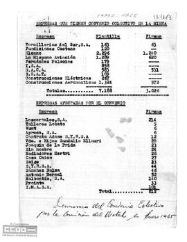 Relación de empresas que tienen convenio colectivo en la misma.